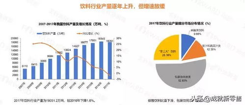 2018食品飲料行業(yè)品牌年輕化趨勢探析 電商、便利店與無人零售的崛起