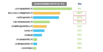 食品行業(yè)增長新引擎 節(jié)日營銷、健康理念與互聯(lián)網(wǎng)銷售的融合之道