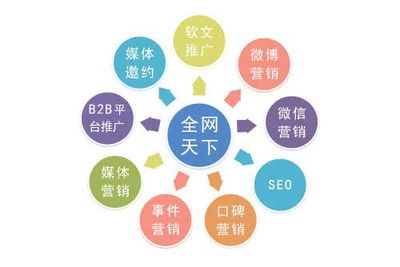 食品企業(yè)網(wǎng)絡(luò)營(yíng)銷(xiāo) 優(yōu)勢(shì)、策略與互聯(lián)網(wǎng)銷(xiāo)售實(shí)踐